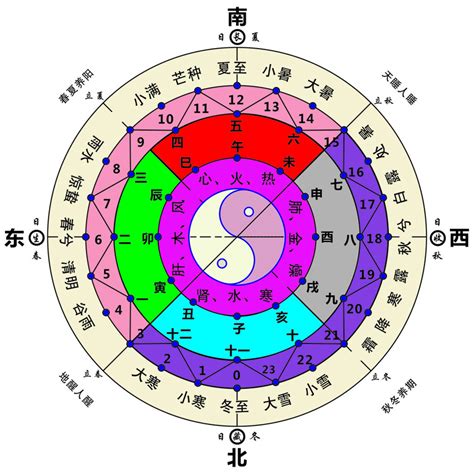 五行方向|五行与方位有什么关系